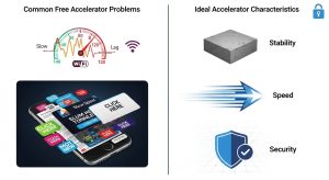 海外网络加速器哪个好用？2025年永久免费版全网实测推荐！