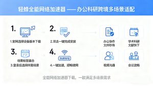 全能网络加速器下载指南：轻蜂加速器适配多场景，办公科研都顺畅
