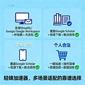 不同场景加速器怎么选？跨境办公、学术研究都适配的实用指南