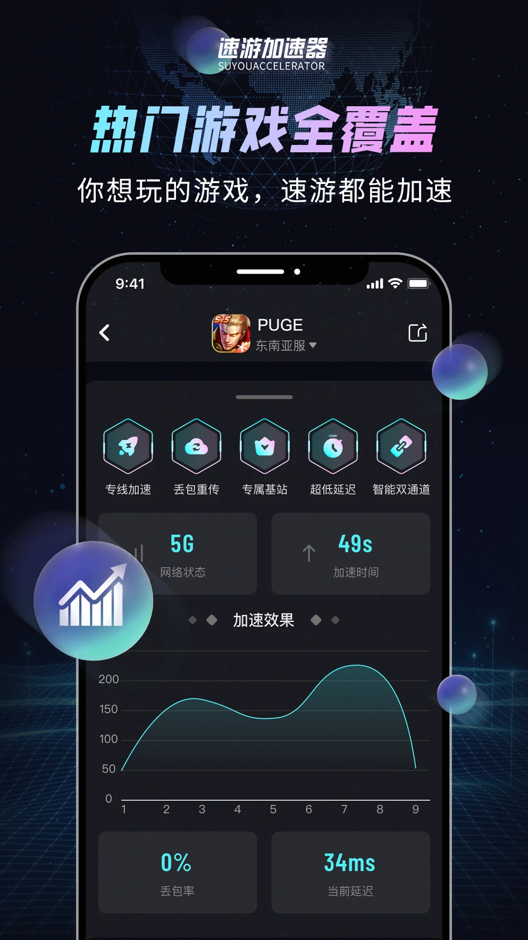 速游加速器 软件截图 1