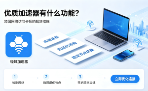 亚马逊运营必看：下载加速器辅助后台运营