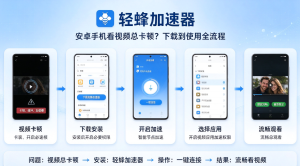 合规加速器下载推荐：解决代码托管平台的网络问题